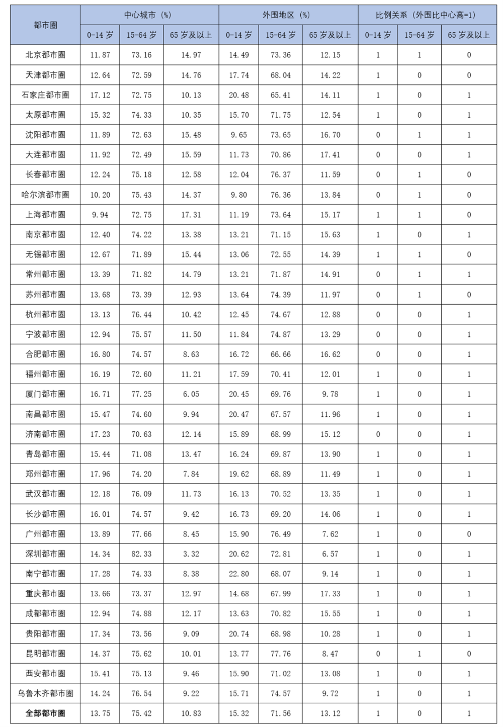 人口与城市发展的关系_促进城市人口与城市发展相协调