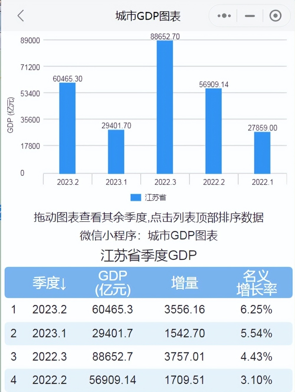 贵州经济总量_2022年一季度各省市的经济排行一览!