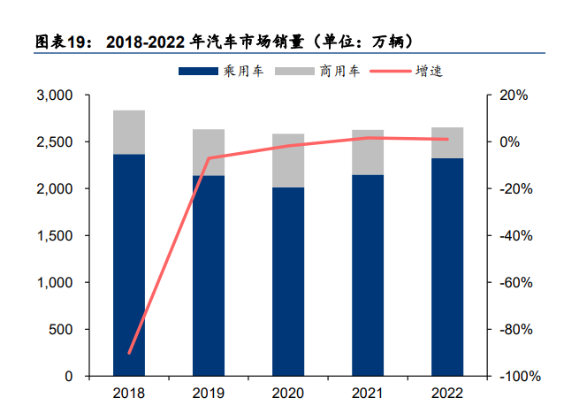 汽车行业深度报告：颠覆与突破，油电平价点燃汽车出海潮插图44