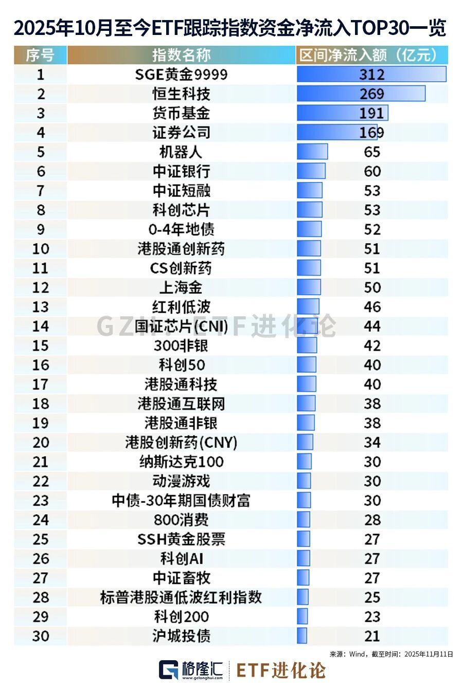 万亿资金涌入这三个方向！-腾讯新闻
