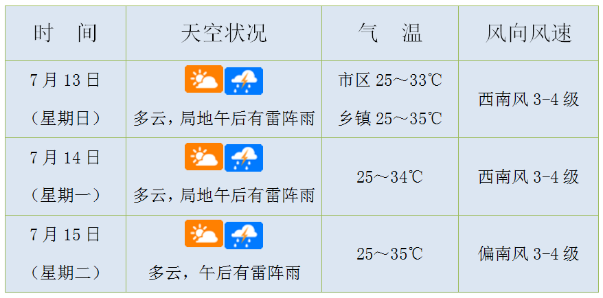 深县天气预报马上知