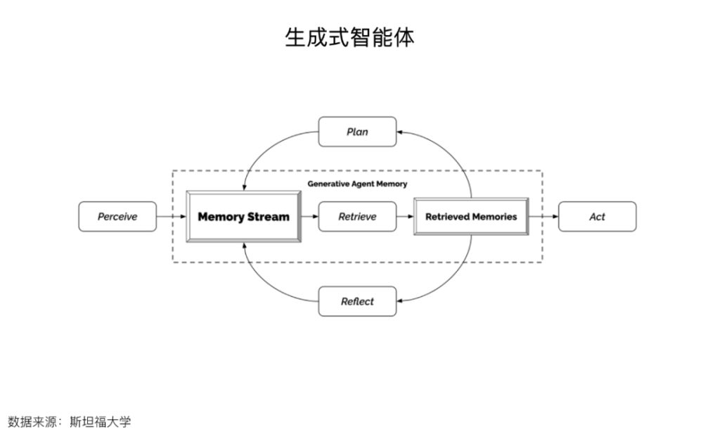 探索未来：AI-Agents引领人工智能革命 · 原文图片 23
