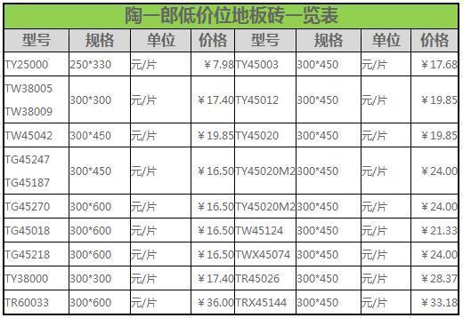 地砖瓷砖报价（官方报价与尺寸大全）-图8