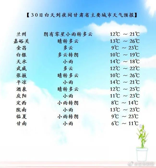 兰州天气预报今天马上知
