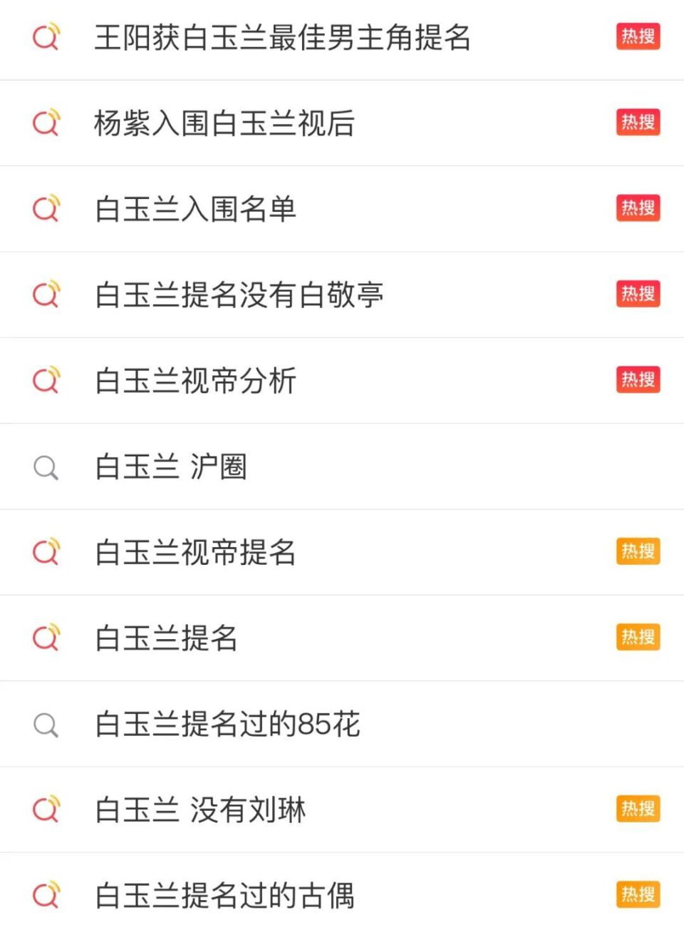 白玉兰奖入围名单公布,刘琳再成遗珠!