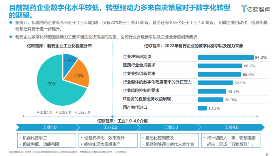 中国制药企业发展现状_腾讯新闻