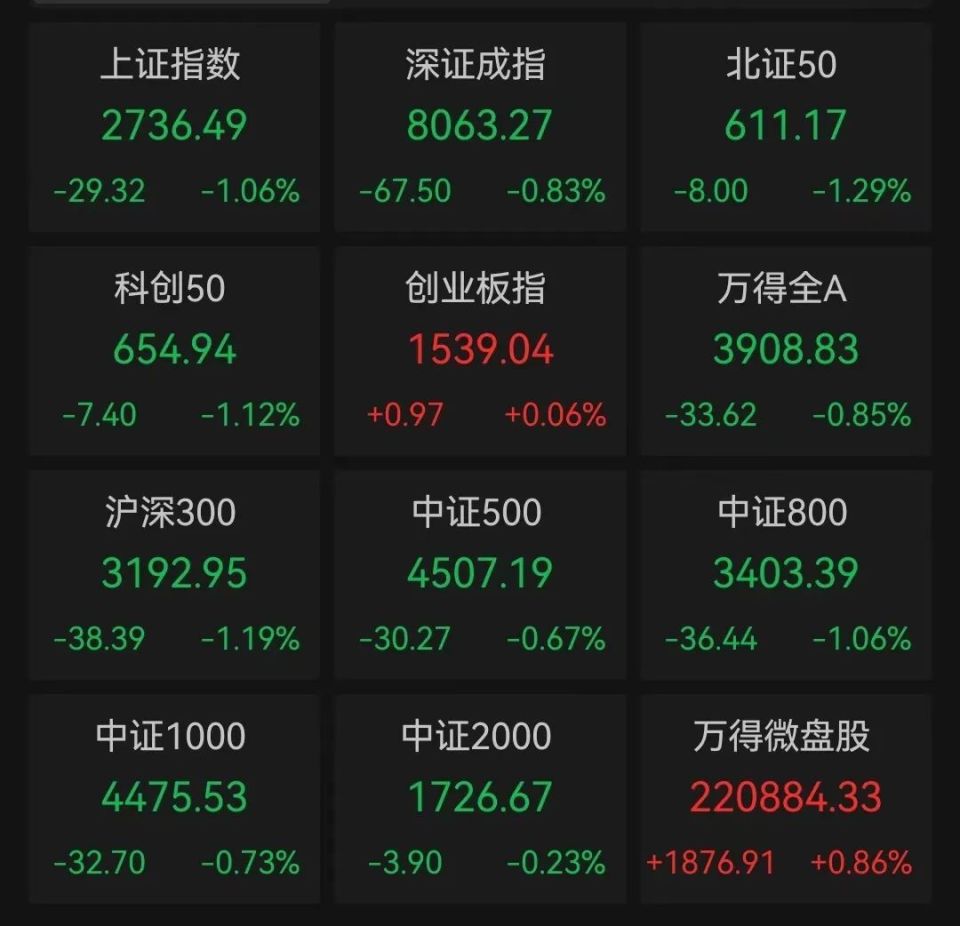 11万股东懵了！1分钟从涨停到跌停，大牛股上演“天地板”，主力资金半天净卖出4亿多元！此前2个月股价涨了300%-腾讯新闻