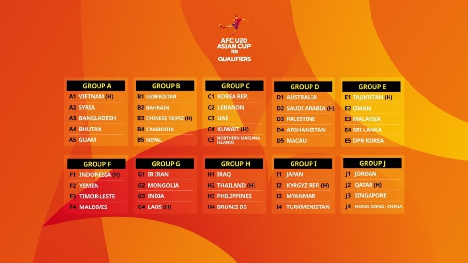 2025年u20亚洲杯预选赛分组出炉,中国作为东道主无需参赛