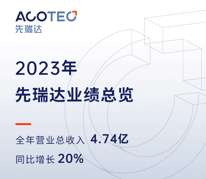 先瑞达：2023年实现营收4.74亿，同比增长19.8%_腾讯新闻