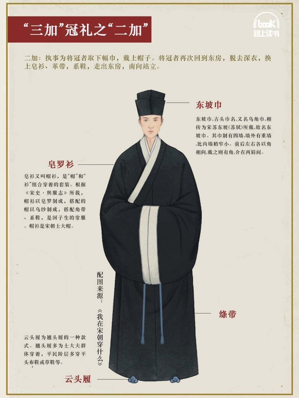 束发而冠，古代成人礼有多讲究？_腾讯新闻