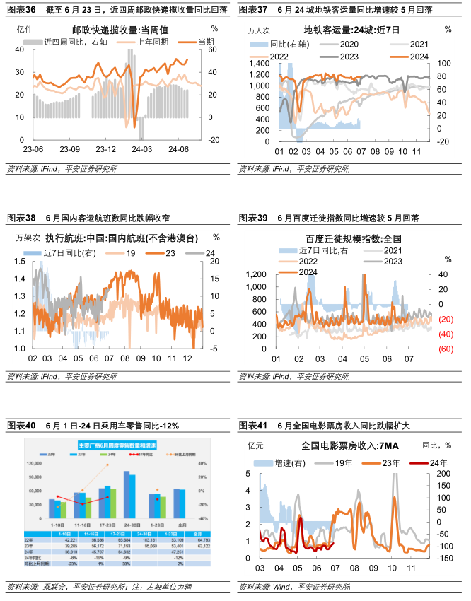 中國(guó)經(jīng)濟(jì)高頻觀察：6月高頻數(shù)據(jù)表現(xiàn)如何