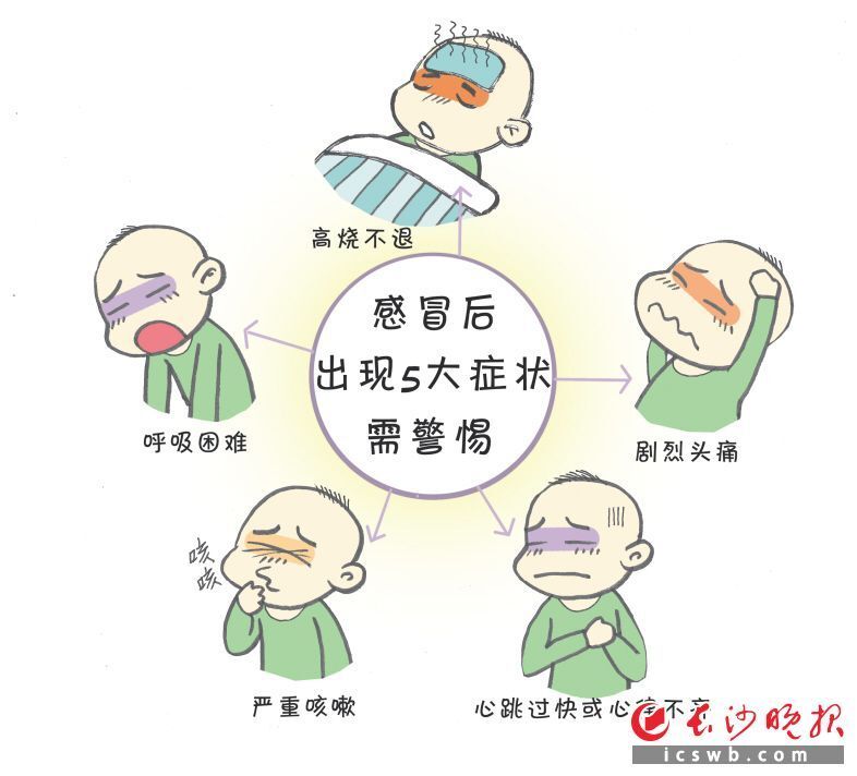 小感冒别忽视,出现这些症状要警惕_腾讯新闻