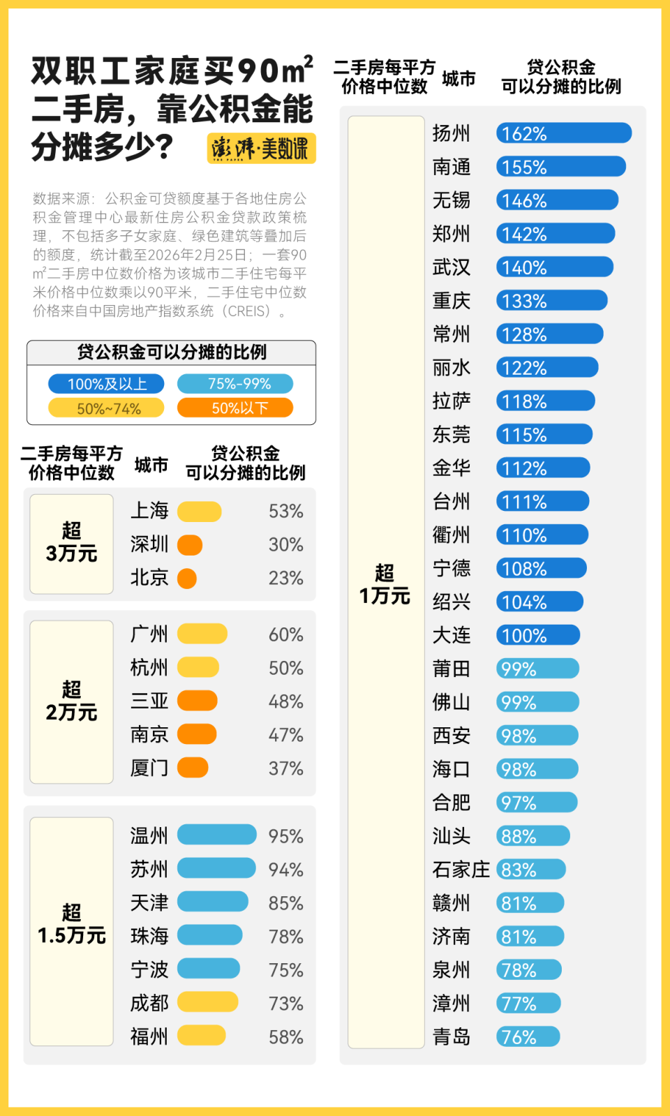 公积金改革大潮来了，各地能贷多少？_腾讯新闻