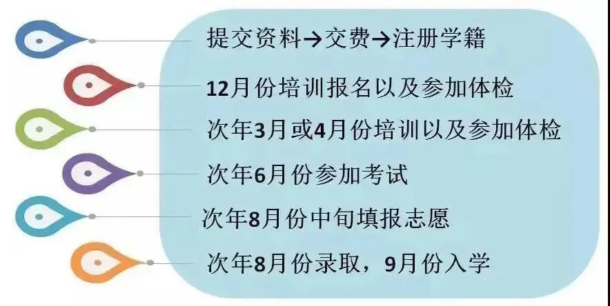 江苏对口单招本科学校_江苏对口单招网_2016江苏对口单招学校