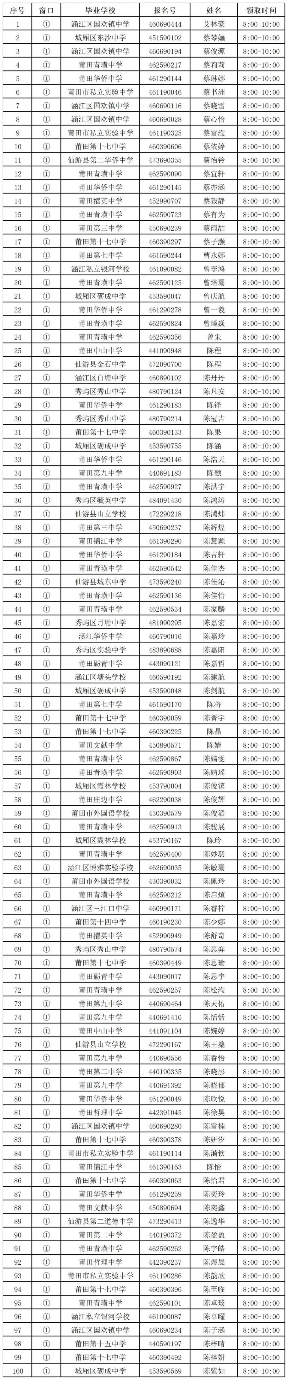 新生录取名单公布
