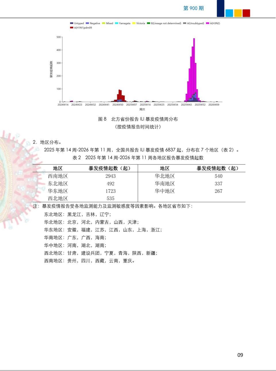  2011年的疫情(2011年爆发的疫情)