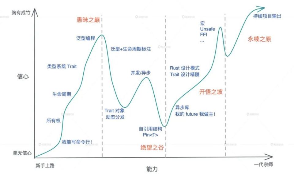 为什么说 Rust 是编程语言界的原神 | 极客时间_腾讯新闻
