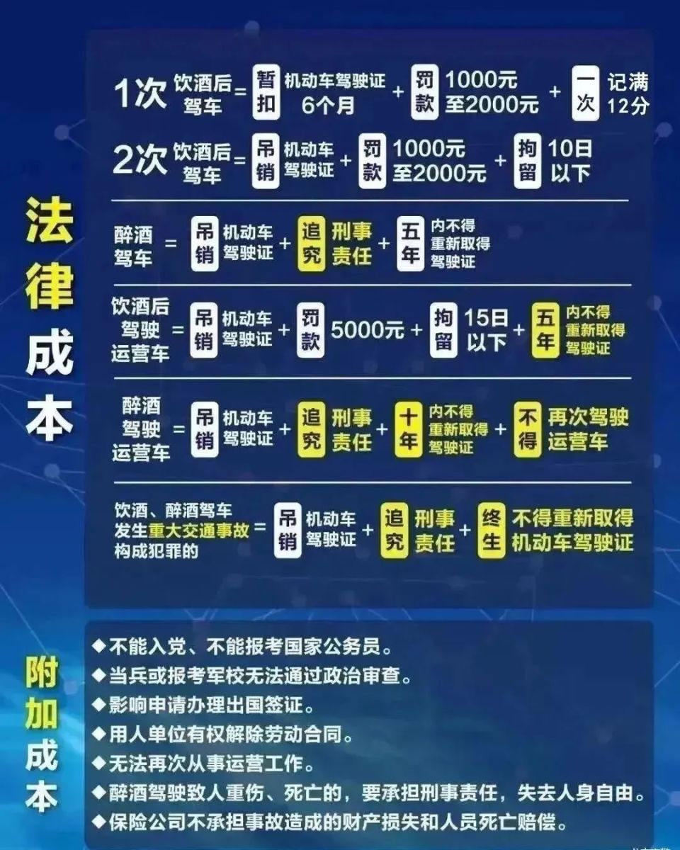漳州交警查获一名网约车司机酒驾,被拘留 罚款 吊销驾驶证!