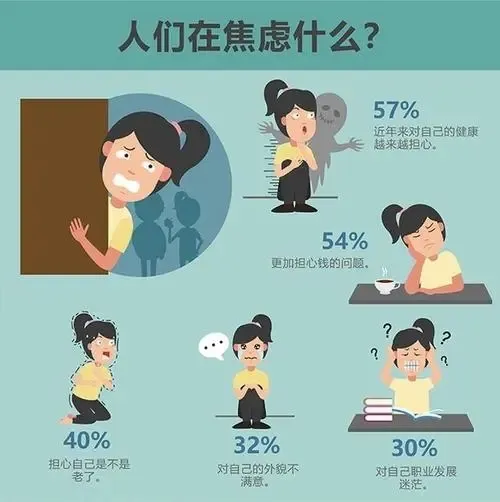 焦虑性神经症 腾讯网