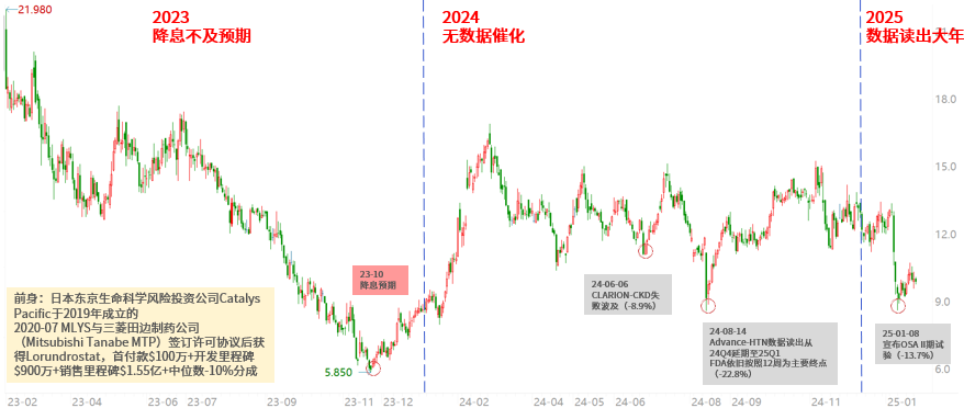 abpm血压怎么看全球高血压用药史转折点：40年首个新靶点药物III期成功_https://www.jmylbn.com_新闻资讯_第36张