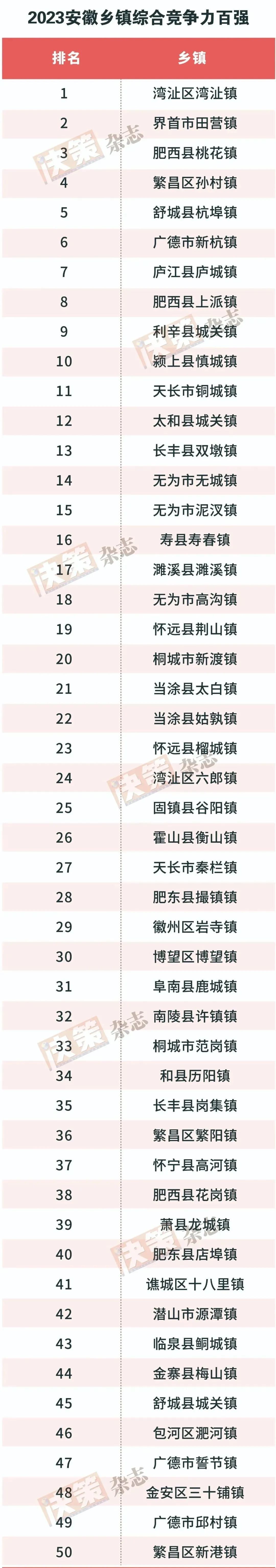 寿县人口_六安市_安徽省人民zf