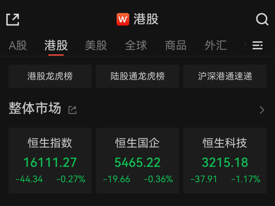 港股高开低走汽车股全线下挫