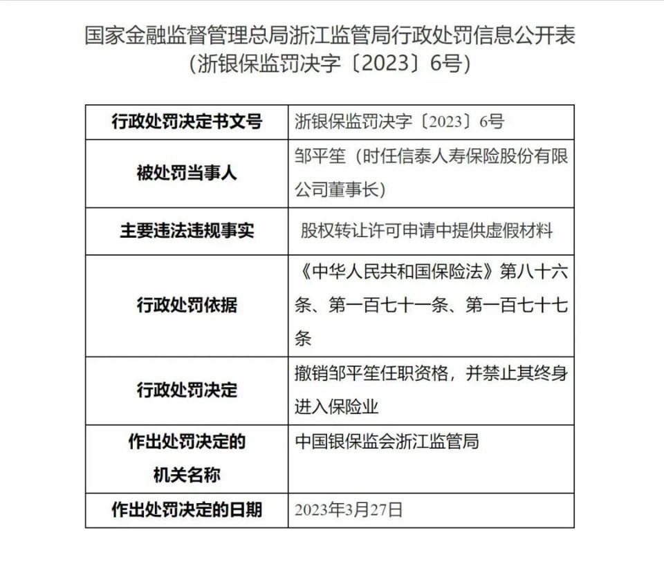 "信泰人寿")被罚款50万元,时任信泰人寿董事长邹平笙被撤销任职资格