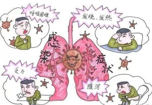 剧烈咳嗽、气道阻塞...「痰栓」虽小，隐患却大！_腾讯新闻