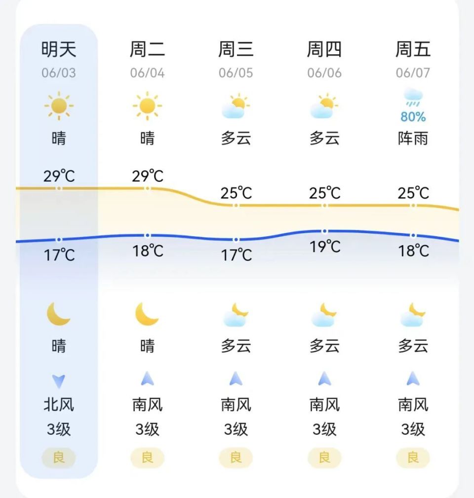 锦州天气图片