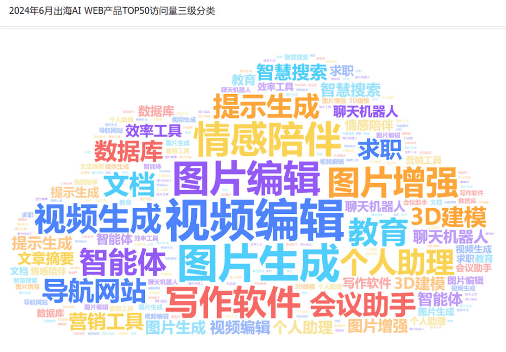 行业报告 | 2024年H1全球AIGC行业半年报 · 原文图片 50