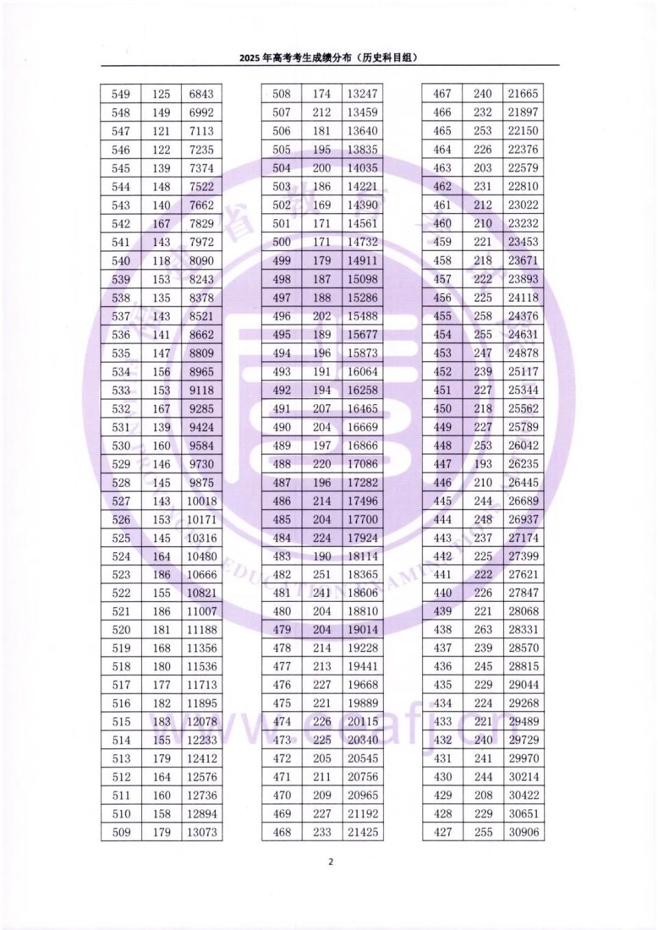 号段查询，石家庄新能源车牌号段查询