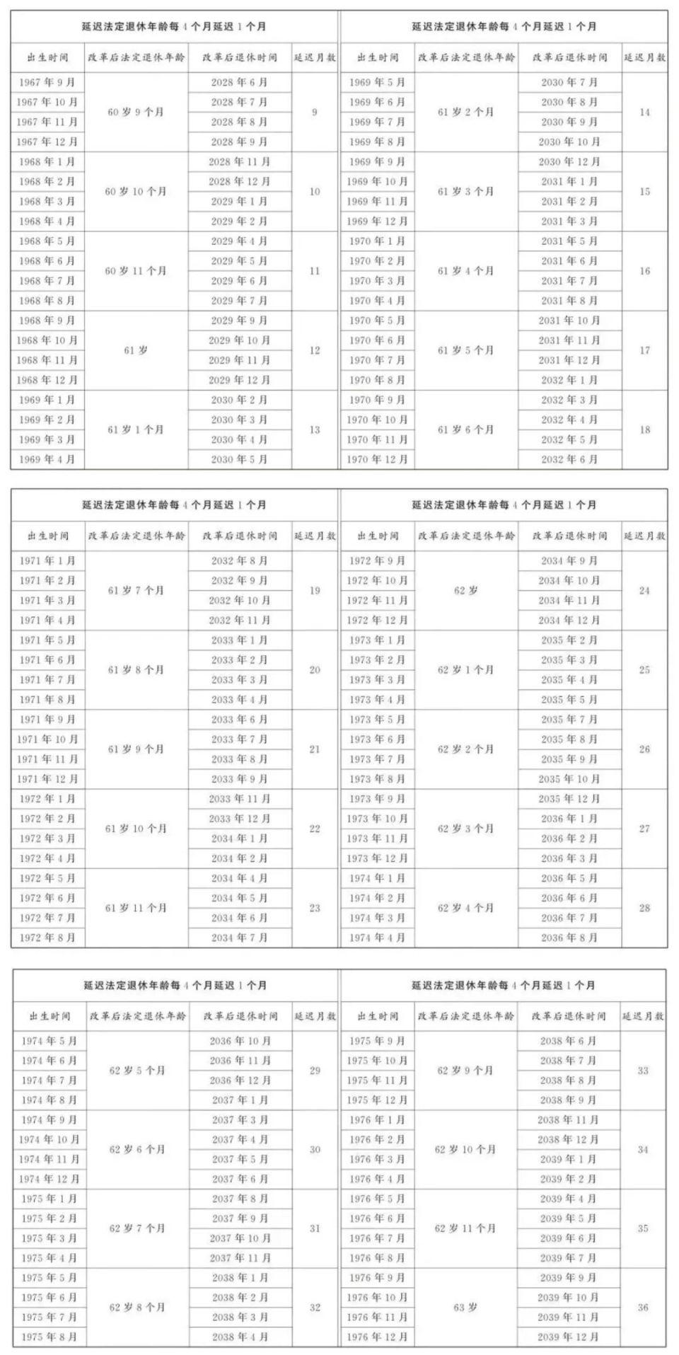 中央明确：2025年，职工提前退休规定！（附退休年龄对照表）_腾讯新闻