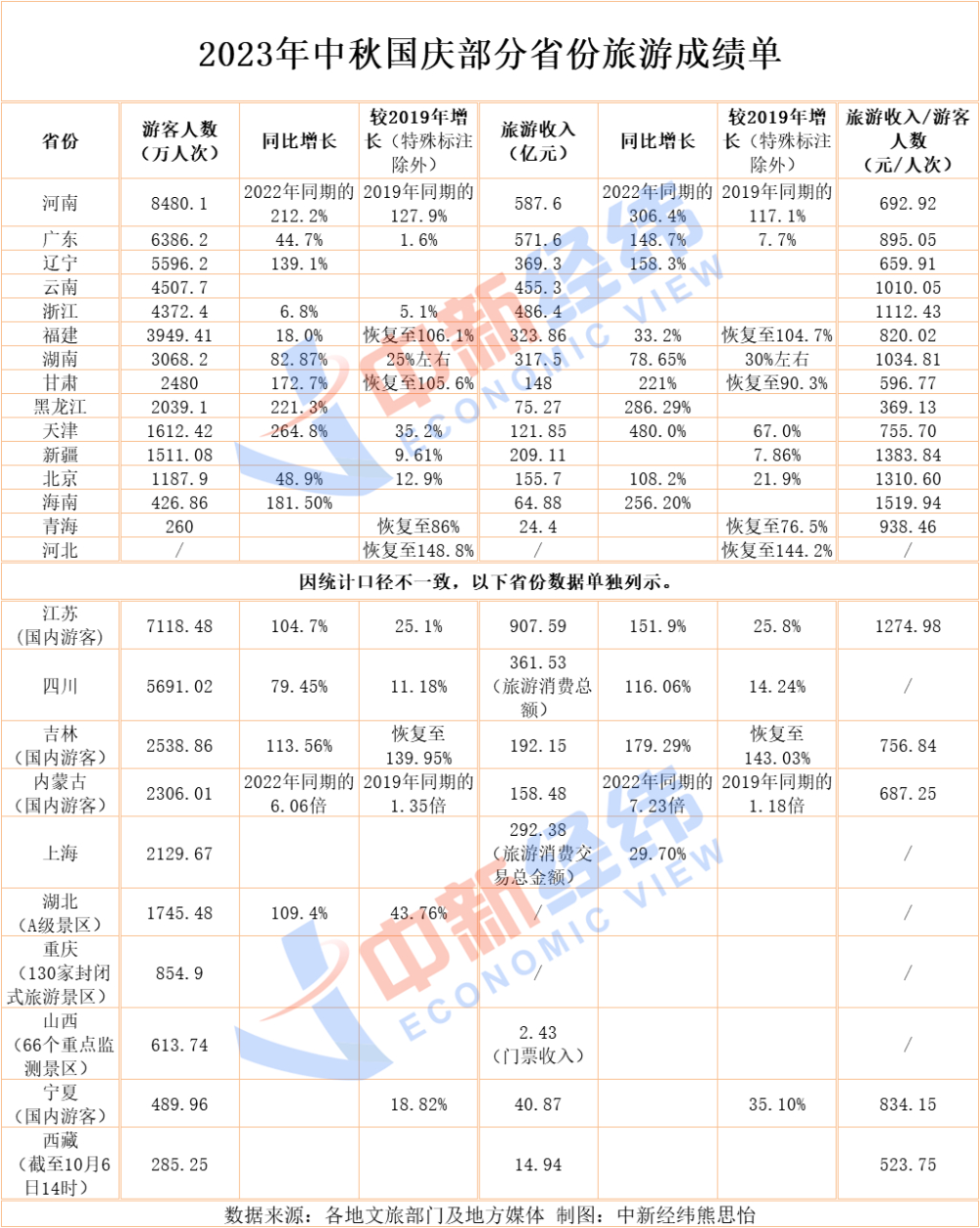 户籍人口数_我市户籍老年人口:105.54万人