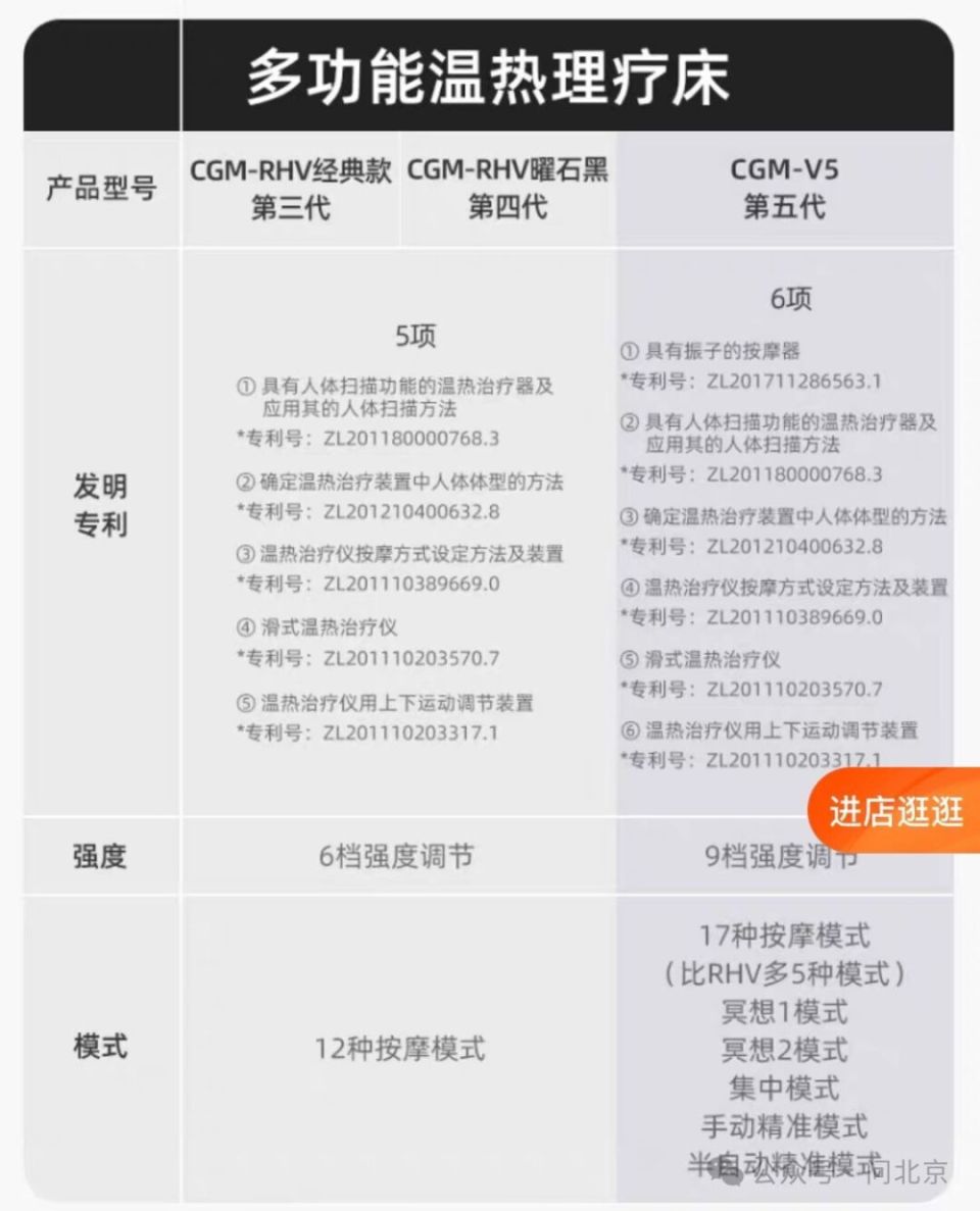 多功能温热理疗床说明内容/喜来健官方旗舰店喜来健官方客服人员向"问