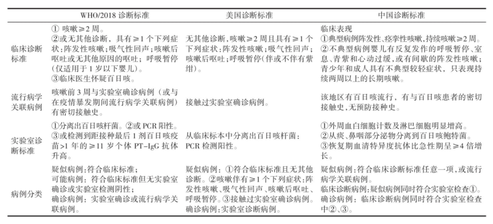应对"百日咳再现",你可能需要了解这些