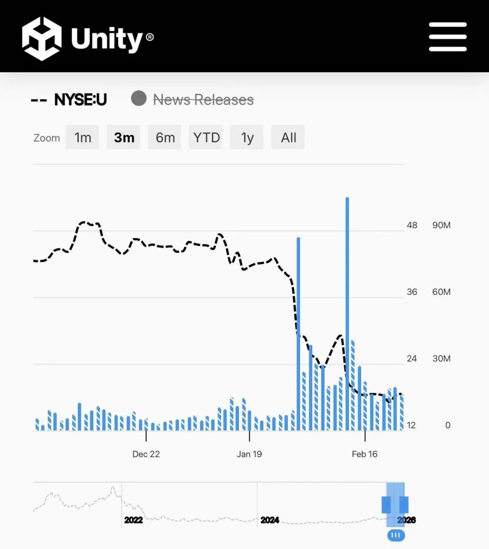 AI“世界模型”兵临城下，Unity中国要卖了？_腾讯新闻
