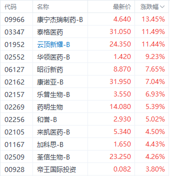 港股三大指数表现分化富智康集团大涨近30