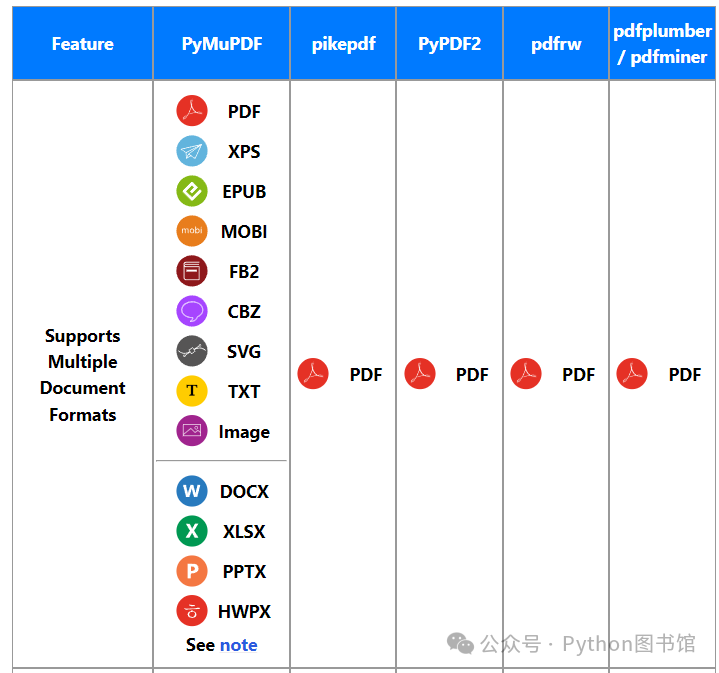 揭秘PyMuPDF：掌握PDF编辑与转换的终极指南_腾讯新闻