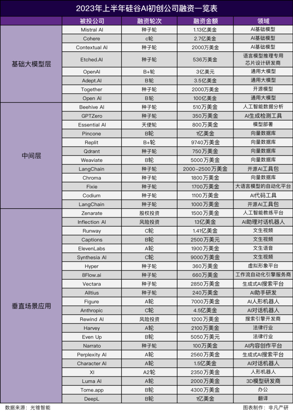 行业洞察| 全球风险投资遇冷，AIGC赛道能否一枝独秀？-腾讯新闻