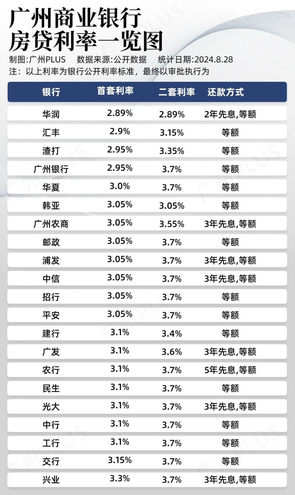 存量房贷下调80基点？最新消息，透露几点走向…_腾讯新闻