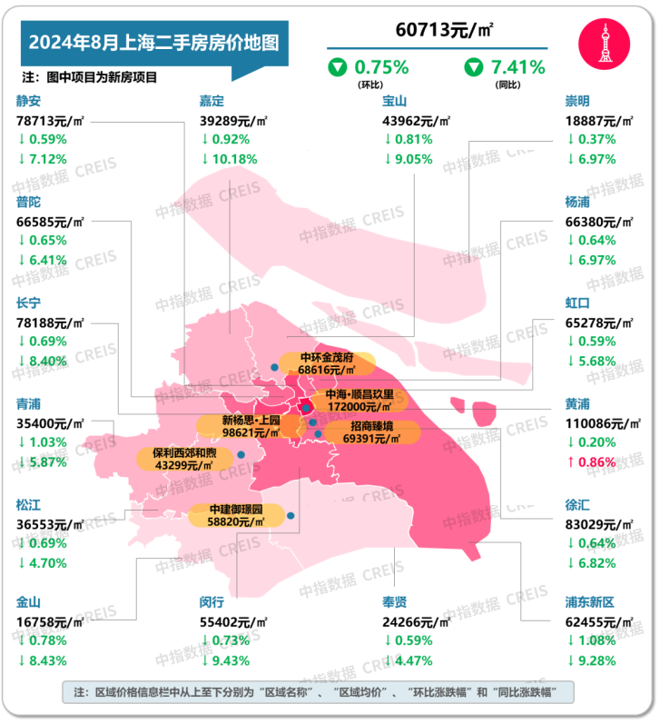 最新！2024年8月十大城市二手房房价地图_腾讯新闻