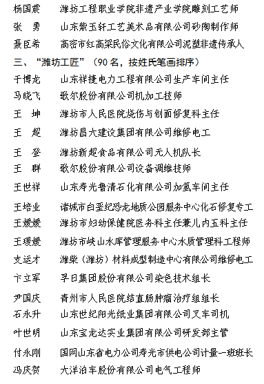 2024年度潍坊工匠潍坊手造工匠名单公示,青州这些人上榜