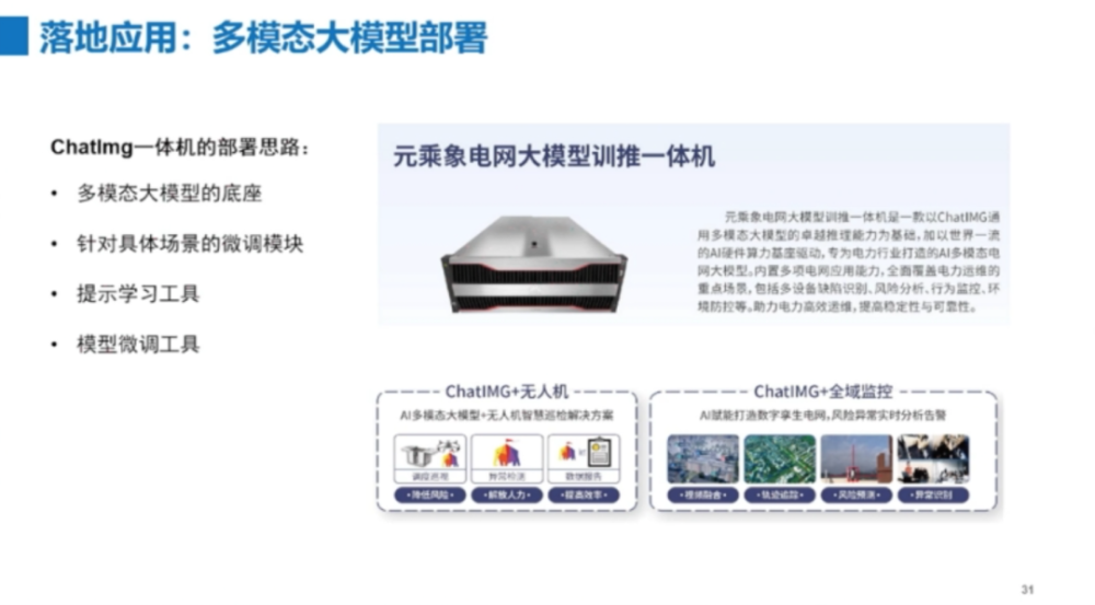 多模态大模型是通向AGI的必经之路｜行业洞察 · 原文图片 12