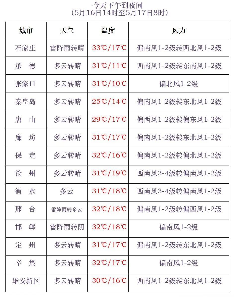 河南云台山天气预报图片