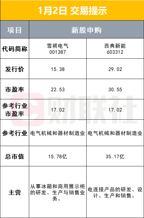 進一步深化戶籍制度改革;工信部:開闢未來產業新賽道_騰訊新聞