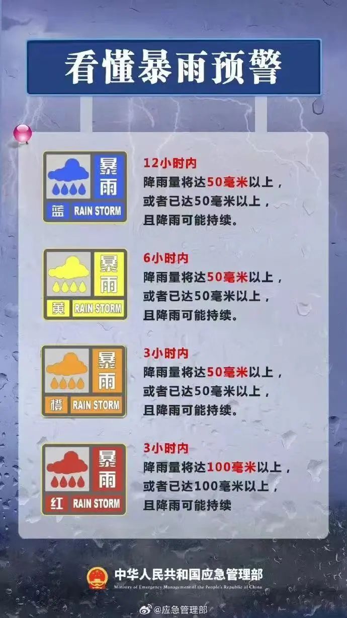 预警连发!注意,内江这些地方可能发生山洪灾害