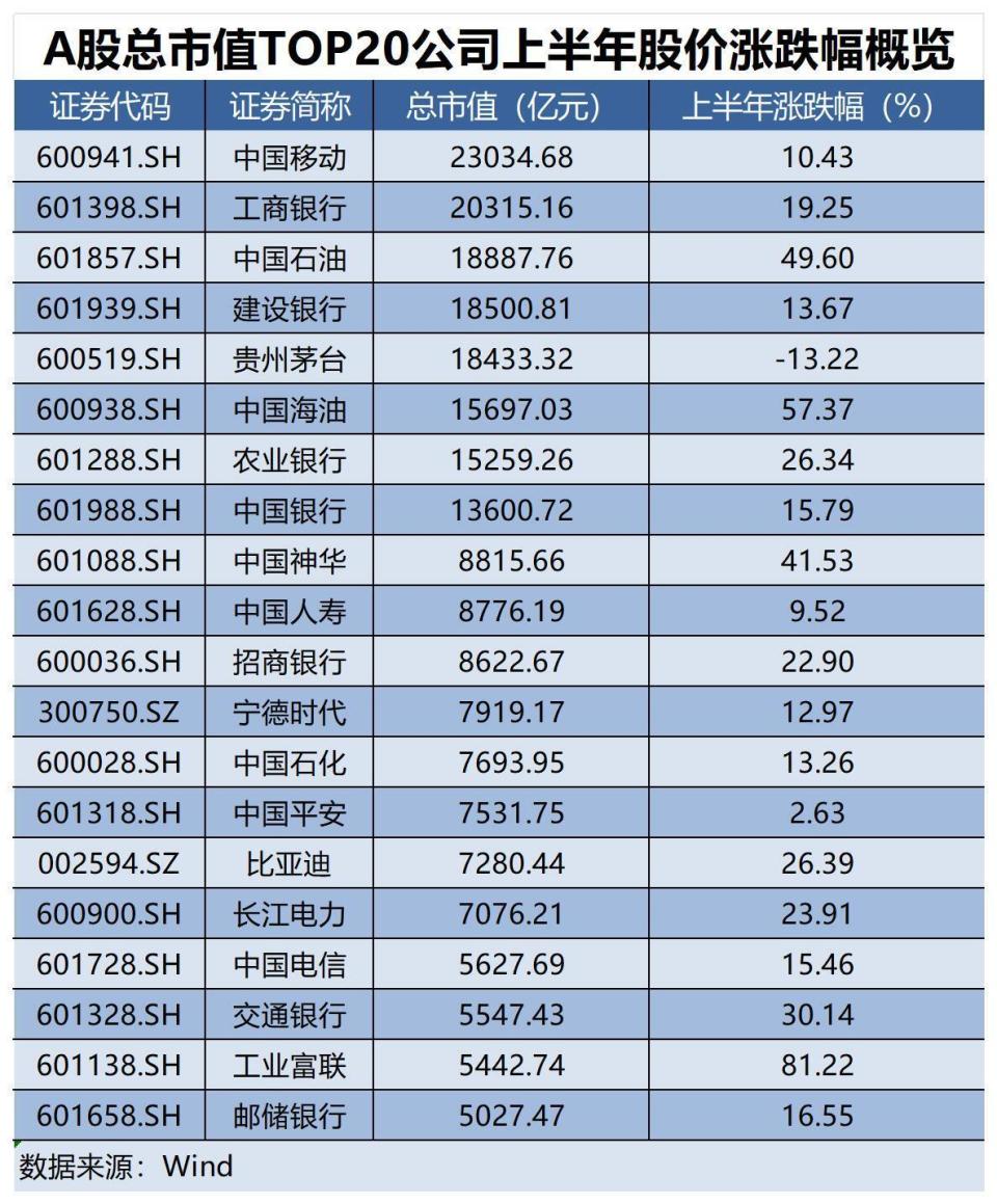 a股证券板块总市值图片