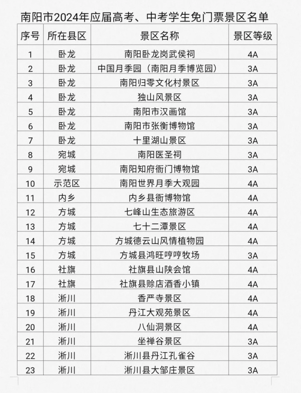 毕业出游吧!河南多地景区对中,高考生减免门票