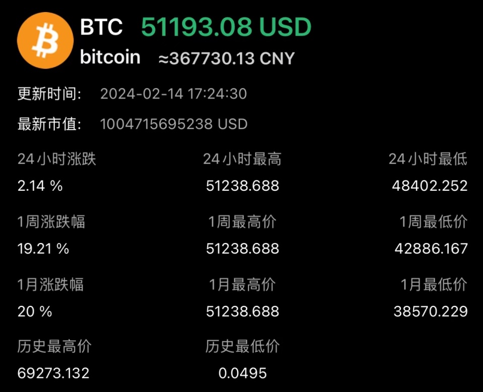 比特币今日跌破51000美元