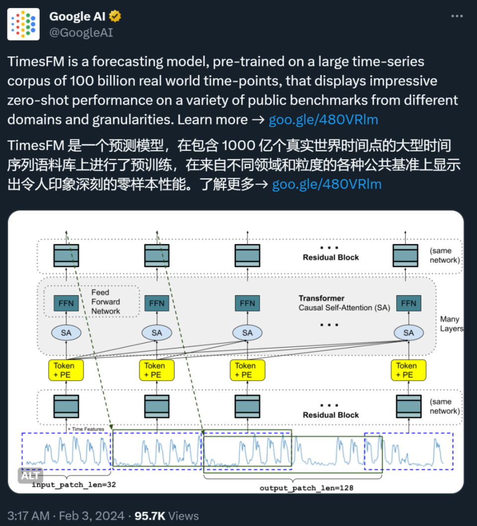 2亿参数时序模型替代LLM？谷歌突破性研究被批「犯新手错误」-腾讯新闻